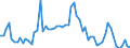 KN 1005 /Exporte /Einheit = Preise (Euro/Tonne) /Partnerland: Ver.koenigreich(Ohne Nordirland) /Meldeland: Eur27_2020 /1005:Mais