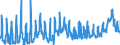 KN 1005 /Exporte /Einheit = Preise (Euro/Tonne) /Partnerland: Belgien /Meldeland: Eur27_2020 /1005:Mais