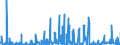 KN 1005 /Exporte /Einheit = Preise (Euro/Tonne) /Partnerland: Schweden /Meldeland: Eur27_2020 /1005:Mais