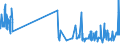 KN 1005 /Exporte /Einheit = Preise (Euro/Tonne) /Partnerland: Gibraltar /Meldeland: Eur27_2020 /1005:Mais