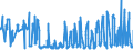 KN 1005 /Exporte /Einheit = Preise (Euro/Tonne) /Partnerland: Bulgarien /Meldeland: Eur27_2020 /1005:Mais