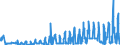 KN 1005 /Exporte /Einheit = Preise (Euro/Tonne) /Partnerland: Albanien /Meldeland: Eur27_2020 /1005:Mais