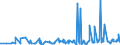 KN 1005 /Exporte /Einheit = Preise (Euro/Tonne) /Partnerland: Kasachstan /Meldeland: Eur27_2020 /1005:Mais