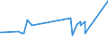 KN 1005 /Exporte /Einheit = Preise (Euro/Tonne) /Partnerland: Turkmenistan /Meldeland: Europäische Union /1005:Mais