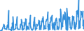 KN 1005 /Exporte /Einheit = Preise (Euro/Tonne) /Partnerland: Serbien /Meldeland: Eur27_2020 /1005:Mais