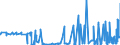 KN 1005 /Exporte /Einheit = Preise (Euro/Tonne) /Partnerland: Tunesien /Meldeland: Eur27_2020 /1005:Mais