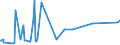 KN 1005 /Exporte /Einheit = Preise (Euro/Tonne) /Partnerland: Mali /Meldeland: Eur27_2020 /1005:Mais