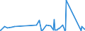 KN 1005 /Exporte /Einheit = Preise (Euro/Tonne) /Partnerland: Burkina Faso /Meldeland: Eur27_2020 /1005:Mais