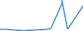 KN 1005 /Exporte /Einheit = Preise (Euro/Tonne) /Partnerland: Niger /Meldeland: Eur27_2020 /1005:Mais