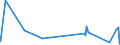 KN 1005 /Exporte /Einheit = Preise (Euro/Tonne) /Partnerland: Guinea /Meldeland: Eur27_2020 /1005:Mais