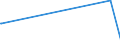 KN 1005 /Exporte /Einheit = Preise (Euro/Tonne) /Partnerland: Sierra Leone /Meldeland: Eur27_2020 /1005:Mais