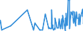 KN 1005 /Exporte /Einheit = Preise (Euro/Tonne) /Partnerland: Elfenbeink. /Meldeland: Eur27_2020 /1005:Mais