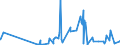 KN 1005 /Exporte /Einheit = Preise (Euro/Tonne) /Partnerland: Kamerun /Meldeland: Eur27_2020 /1005:Mais