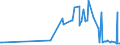 KN 1005 /Exporte /Einheit = Preise (Euro/Tonne) /Partnerland: Gabun /Meldeland: Eur27_2020 /1005:Mais