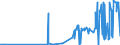 KN 1005 /Exporte /Einheit = Preise (Euro/Tonne) /Partnerland: Dem. Rep. Kongo /Meldeland: Eur27_2020 /1005:Mais