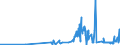 KN 10061010 /Exporte /Einheit = Preise (Euro/Tonne) /Partnerland: Belgien /Meldeland: Eur27_2020 /10061010:Rohreis `paddy-reis`, zur Aussaat