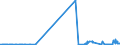 KN 10061010 /Exporte /Einheit = Preise (Euro/Tonne) /Partnerland: Luxemburg /Meldeland: Eur27_2020 /10061010:Rohreis `paddy-reis`, zur Aussaat