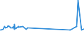 KN 10061010 /Exporte /Einheit = Preise (Euro/Tonne) /Partnerland: Island /Meldeland: Europäische Union /10061010:Rohreis `paddy-reis`, zur Aussaat