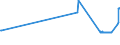 KN 10061010 /Exporte /Einheit = Preise (Euro/Tonne) /Partnerland: Finnland /Meldeland: Eur27_2020 /10061010:Rohreis `paddy-reis`, zur Aussaat