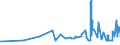 KN 10061010 /Exporte /Einheit = Preise (Euro/Tonne) /Partnerland: Oesterreich /Meldeland: Eur27_2020 /10061010:Rohreis `paddy-reis`, zur Aussaat