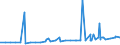 KN 10061010 /Exporte /Einheit = Preise (Euro/Tonne) /Partnerland: Schweiz /Meldeland: Eur27_2020 /10061010:Rohreis `paddy-reis`, zur Aussaat