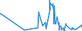 KN 10061010 /Exporte /Einheit = Preise (Euro/Tonne) /Partnerland: Malta /Meldeland: Eur27_2020 /10061010:Rohreis `paddy-reis`, zur Aussaat