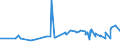 KN 10061010 /Exporte /Einheit = Preise (Euro/Tonne) /Partnerland: Tuerkei /Meldeland: Eur27_2020 /10061010:Rohreis `paddy-reis`, zur Aussaat