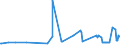 KN 10061010 /Exporte /Einheit = Preise (Euro/Tonne) /Partnerland: Polen /Meldeland: Eur27_2020 /10061010:Rohreis `paddy-reis`, zur Aussaat