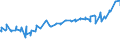 KN 10061010 /Exporte /Einheit = Preise (Euro/Tonne) /Partnerland: Marokko /Meldeland: Eur27_2020 /10061010:Rohreis `paddy-reis`, zur Aussaat