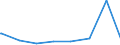 KN 10061010 /Exporte /Einheit = Preise (Euro/Tonne) /Partnerland: Madagaskar /Meldeland: Eur27_2020 /10061010:Rohreis `paddy-reis`, zur Aussaat