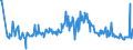 KN 10061010 /Exporte /Einheit = Preise (Euro/Tonne) /Partnerland: Arabische Emirate /Meldeland: Europäische Union /10061010:Rohreis `paddy-reis`, zur Aussaat