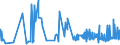 KN 10062011 /Exporte /Einheit = Preise (Euro/Tonne) /Partnerland: Ver.koenigreich /Meldeland: Eur27_2020 /10062011:Reis, Geschält `cargo-reis Oder Braunreis`, Parboiled, Rundkörnig