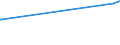 KN 10062011 /Exporte /Einheit = Preise (Euro/Tonne) /Partnerland: Libanon /Meldeland: Europäische Union /10062011:Reis, Geschält `cargo-reis Oder Braunreis`, Parboiled, Rundkörnig