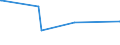 KN 10062013 /Exporte /Einheit = Preise (Euro/Tonne) /Partnerland: Kasachstan /Meldeland: Europäische Union /10062013:Reis, Geschält `cargo-reis Oder Braunreis`, Parboiled, Mittelkörnig