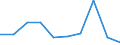 KN 10062015 /Exporte /Einheit = Preise (Euro/Tonne) /Partnerland: Belgien/Luxemburg /Meldeland: Eur27 /10062015:Reis, Geschält `cargo-reis Oder Braunreis`, Parboiled, Langkörnig, mit Einem Verhältnis der Länge zur Breite von > 2, Jedoch < 3