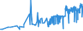 KN 10062015 /Exporte /Einheit = Preise (Euro/Tonne) /Partnerland: Italien /Meldeland: Eur27_2020 /10062015:Reis, Geschält `cargo-reis Oder Braunreis`, Parboiled, Langkörnig, mit Einem Verhältnis der Länge zur Breite von > 2, Jedoch < 3