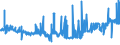 KN 10062015 /Exporte /Einheit = Preise (Euro/Tonne) /Partnerland: Ver.koenigreich /Meldeland: Eur27_2020 /10062015:Reis, Geschält `cargo-reis Oder Braunreis`, Parboiled, Langkörnig, mit Einem Verhältnis der Länge zur Breite von > 2, Jedoch < 3