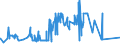 KN 10062015 /Exporte /Einheit = Preise (Euro/Tonne) /Partnerland: Daenemark /Meldeland: Europäische Union /10062015:Reis, Geschält `cargo-reis Oder Braunreis`, Parboiled, Langkörnig, mit Einem Verhältnis der Länge zur Breite von > 2, Jedoch < 3