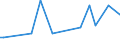 KN 10062017 /Exporte /Einheit = Preise (Euro/Tonne) /Partnerland: Zentralaf.republik /Meldeland: Eur27_2020 /10062017:Reis, Geschält `cargo-reis Oder Braunreis`, Parboiled, Langkörnig, mit Einem Verhältnis der Länge zur Breite von >= 3