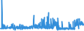 KN 10062092 /Exporte /Einheit = Preise (Euro/Tonne) /Partnerland: Portugal /Meldeland: Eur27_2020 /10062092:Reis, Geschält `cargo-reis Oder Braunreis`, Rundkörnig (Ausg. Parboiled)