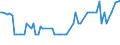 KN 10062092 /Exporte /Einheit = Preise (Euro/Tonne) /Partnerland: Ver.koenigreich(Nordirland) /Meldeland: Eur27_2020 /10062092:Reis, Geschält `cargo-reis Oder Braunreis`, Rundkörnig (Ausg. Parboiled)