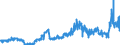 KN 10062092 /Exporte /Einheit = Preise (Euro/Tonne) /Partnerland: Belgien /Meldeland: Eur27_2020 /10062092:Reis, Geschält `cargo-reis Oder Braunreis`, Rundkörnig (Ausg. Parboiled)