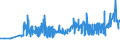 KN 10062092 /Exporte /Einheit = Preise (Euro/Tonne) /Partnerland: Island /Meldeland: Eur27_2020 /10062092:Reis, Geschält `cargo-reis Oder Braunreis`, Rundkörnig (Ausg. Parboiled)