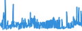 KN 10062092 /Exporte /Einheit = Preise (Euro/Tonne) /Partnerland: Finnland /Meldeland: Eur27_2020 /10062092:Reis, Geschält `cargo-reis Oder Braunreis`, Rundkörnig (Ausg. Parboiled)