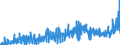 KN 10062092 /Exporte /Einheit = Preise (Euro/Tonne) /Partnerland: Oesterreich /Meldeland: Eur27_2020 /10062092:Reis, Geschält `cargo-reis Oder Braunreis`, Rundkörnig (Ausg. Parboiled)