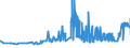 KN 10062092 /Exporte /Einheit = Preise (Euro/Tonne) /Partnerland: Malta /Meldeland: Eur27_2020 /10062092:Reis, Geschält `cargo-reis Oder Braunreis`, Rundkörnig (Ausg. Parboiled)