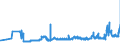 KN 10062092 /Exporte /Einheit = Preise (Euro/Tonne) /Partnerland: Polen /Meldeland: Eur27_2020 /10062092:Reis, Geschält `cargo-reis Oder Braunreis`, Rundkörnig (Ausg. Parboiled)