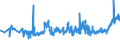 KN 10062092 /Exporte /Einheit = Preise (Euro/Tonne) /Partnerland: Tschechien /Meldeland: Eur27_2020 /10062092:Reis, Geschält `cargo-reis Oder Braunreis`, Rundkörnig (Ausg. Parboiled)