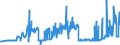 KN 10062092 /Exporte /Einheit = Preise (Euro/Tonne) /Partnerland: Rumaenien /Meldeland: Eur27_2020 /10062092:Reis, Geschält `cargo-reis Oder Braunreis`, Rundkörnig (Ausg. Parboiled)