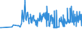 KN 10062092 /Exporte /Einheit = Preise (Euro/Tonne) /Partnerland: Bulgarien /Meldeland: Eur27_2020 /10062092:Reis, Geschält `cargo-reis Oder Braunreis`, Rundkörnig (Ausg. Parboiled)